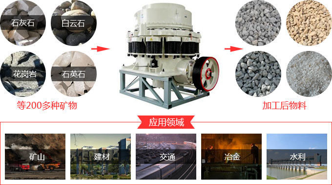圓錐破碎機設備